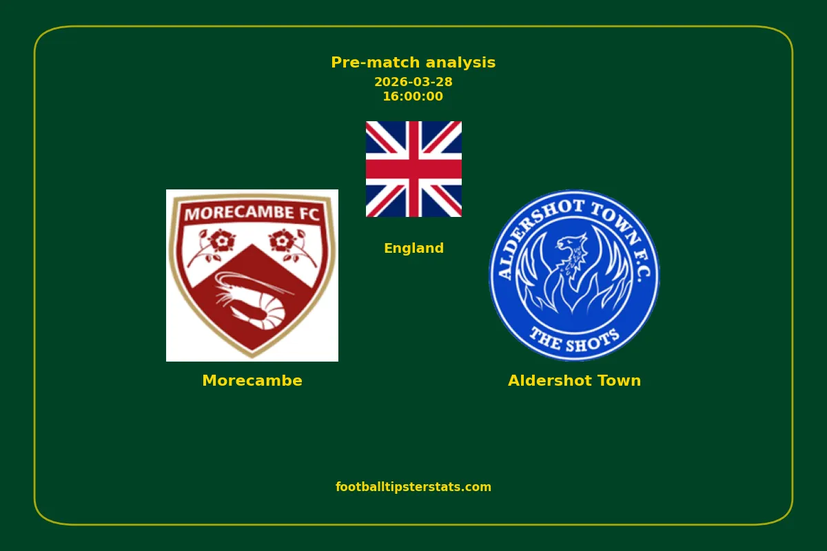 Pre-match analysis: Morecambe vs Aldershot Town on 2026-03-28